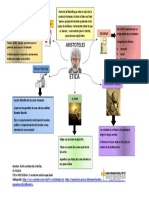 Mapa Mental Aristoteles