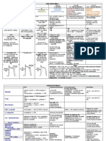 Local Anesthetics - Blockers K+ Channel Blockers Ca2+ Channel Blockers