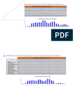 Clase 10-Exportación de Información de Ms Project y Cálculo de Los Histogramas de Obra