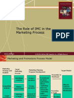 The Role of IMC in The Marketing Process