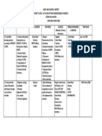 PROJECT WATCH Action Plan. 1