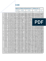 Disc Springs To Din 2093: Dimensions