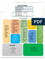 Modelo de Negocios Canvas