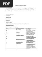 Modelo de Evaluacion Furps