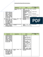 Analisis Keterkaitan KI Dan KD Dengan IPK Dan Materi Pembelajaran Ekonomi Kls XII