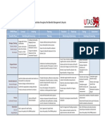 Benefits Activity Matrix PDF