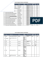 Fertilizer Dealers - Compost Dealers Database-AsOn3rd March 17