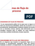 8.1. Diagramas de Operacion de Flujo de Proceso