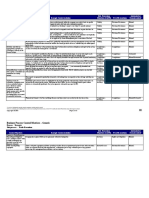 Business Process Control Matrices - Generic: Process: Treasury Sub-Process: - Trade Execution