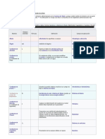 Lista de Magnitudes Adimensionales