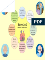 Senectud Mapa