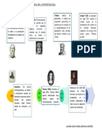 Linea de Tiempo de La Historia de La Psicofisiologia - Sonia Santiago