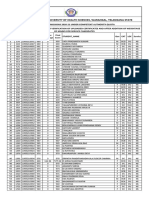 MDS Privisional Final Merit 2020-21 PDF