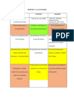 Cuadro Comparativo Aportes Economia Filosofos Griegos