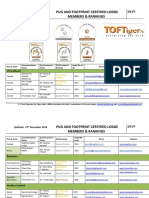 PUG and FootPrint Certified Accommodation Provider Members List 19th December 2019