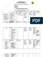 IT Elective 2 - Syllabus