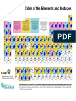 Periodic Table Isotopes 2019