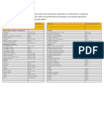 Pesos Especificos de Materiales