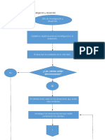 Diagrama de Flujo