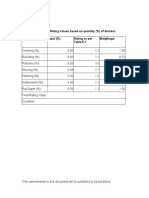 Calculation of Final Rating Values Based On Quantity (%) of Distress Distress Type Input (%) Rating As Per Table 5.1 Weightage