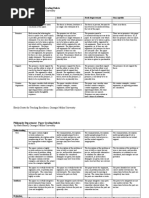 By Mara Harrell, Carnegie Mellon University: Philosophy Department: Paper Grading Rubric