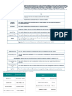 Types of Statistical Tests