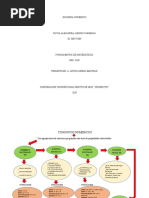 Esquema Numerico