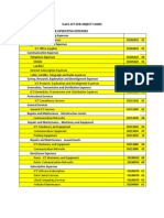 Uacs Ict Sub Object Codes PDF