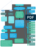 Esquema de Agresividad