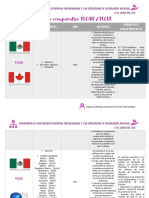 Cuadro Comparativo TLCAN