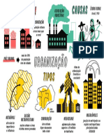 Urbanização - Mapa Mental Descomplica