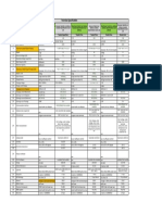 Technical Analysis 08.05.2020