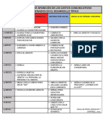 Edad Promedio de Aparición de Los Gestos Comunicativos Intencionados en El Desarrollo Típico