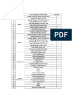 S. No. Car Name From Designation (Limit Switch) Quantity