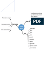 Mapa Mental Titulos Valores