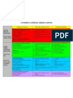 Common Asthma Medications