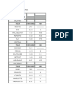 NBA Standings 1-7-11