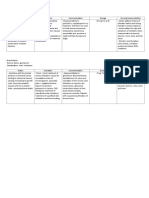 Drug Study in Gentamicin