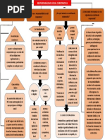 Responsabilidad Social Corporativa (Trabajo-Mapa)