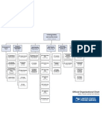 New USPS Org Chart