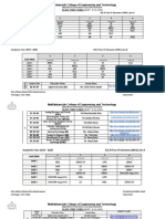 ECE Time Table From 16 April Onwards