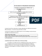 Flow of Chart On The Conduct of Preliminary Investigation