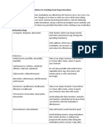 Guidelines For Avoiding Food-Drug Interactions