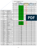 Design IFC Under Review Status As of 19 April 2020