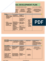 PERSONAL DEVELOPMENT PLAN (PDP) RATIONALE by Sheryl V. Carillo