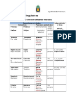 Tabla para Completar Las Unidades Lingüísticas