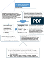 CUADRO Sinoptico Proteccion Al Consumidor