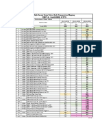 UNIT-8, 3x660MW, KTPS: High Energy Drain Valves Body Temperature Mapping