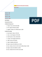 Consti II Cases