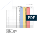 Analisa Data Penelitian